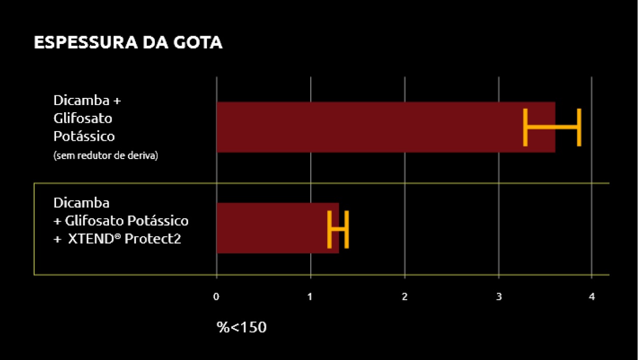 graficco da espessura da gota